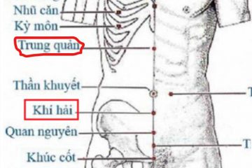 HỌC CÁCH TỰ KHÁM – TỰ KHAI THÔNG CƠ THỂ TẠI NHÀ