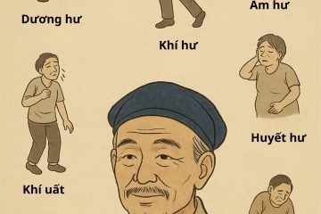 Không hiểu thể chất của mình, mọi cách chữa chỉ như “BẮT BỆNH TRONG BÓNG TỐI”