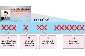 12 SỐ CCCD: GIẢI MÃ ĐỊNH DANH CÁ NHÂN