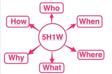 Kim tự tháp ngược: Bí quyết viết nội dung thu hút độc giả