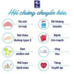 Đề án chăm sóc, bảo vệ sức khỏe nhân dân trong thời kỳ mới:  Chuyên đề Tim mạch và Huyết áp trong Rối loạn chuyển hóa