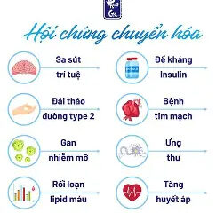 Đề án chăm sóc, bảo vệ sức khỏe nhân dân trong thời kỳ mới:  Chuyên đề Tim mạch và Huyết áp trong Rối loạn chuyển hóa