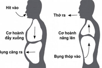 Phương pháp hít thở sâu kéo dài tuổi thọ theo Thầy Đỗ Đức Ngọc