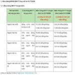 Quy định BHYT mới từ tháng 7/2026: Đổi “tuyến” thành “cấp”, mở rộng nhiều quyền lợi