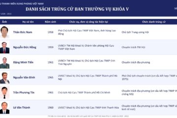 DANH SÁCH TRÚNG CỬ BAN THƯỜNG VỤ KHÓA V HỘI CỰU TNXP VIỆT NAM