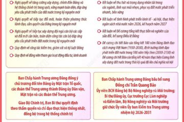 Những nội dung quan trọng của Hội nghị lần thứ tư Ban Chấp hành Trung ương Đảng khóa XIV