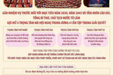 Một số chỉ đạo quan trọng của Tổng Bí thư, Chủ tịch nước Tô Lâm tại phiên khai mạc Hội nghị trung ương 4