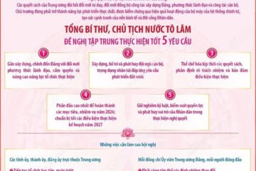 Tổng Bí thư, Chủ tịch nước Tô Lâm đề nghị tập trung thực hiện tốt 5 yêu cầu