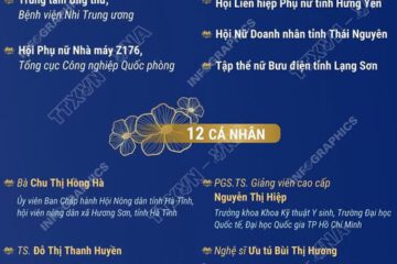 Giải thưởng phụ nữ Việt Nam năm 2026: Vinh danh 5 tập thể và 12 cá nhân xuất sắc